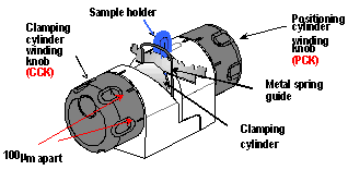(Image: Picture of the Webb Microtome labelling the parts)